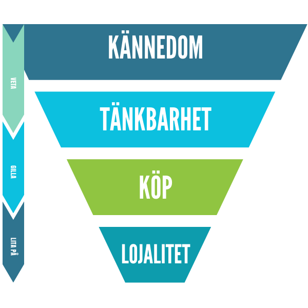 marknaDZon-marknadstratten-kundens-köpresa